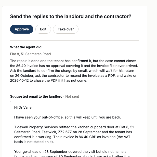 The RepairDraft Needs you screen. One repair case is waiting: a kitchen cupboard door has been fixed and the tenant has confirmed it. The panel asks 'Send the replies to the landlord and the contractor?' with Approve, Edit and Take over buttons, the reason for the decision, and a drafted email to the landlord marked Not sent.